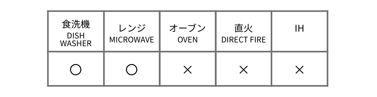 MINOYAKI Plate 00001 MST083